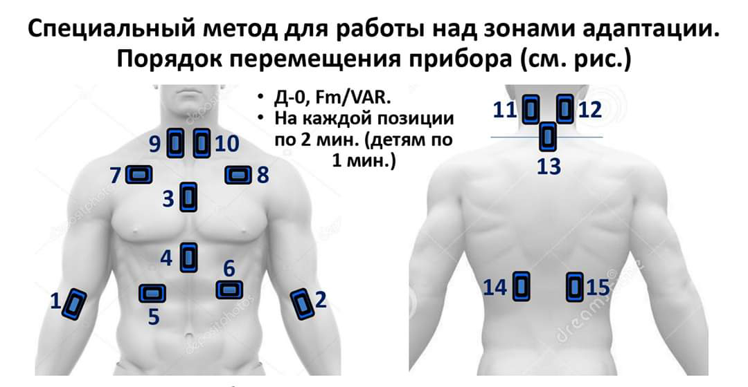 Metod ru