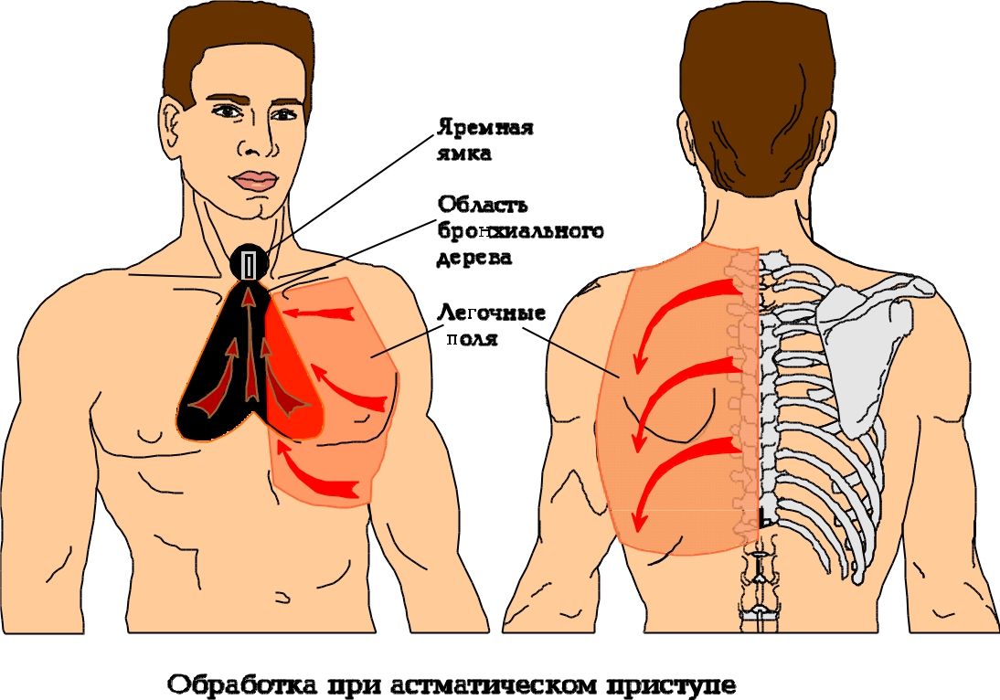 рисунок 2