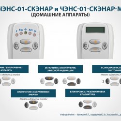 Плакаты для ЧЭНС-СКЭНАР