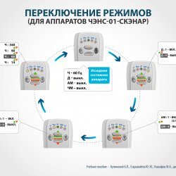 Плакаты для ЧЭНС-СКЭНАР