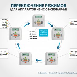 Плакаты для ЧЭНС-СКЭНАР