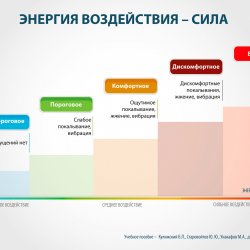 Плакаты для ЧЭНС-СКЭНАР