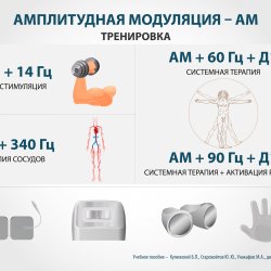 Плакаты для ЧЭНС-СКЭНАР