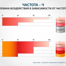 Плакаты для ЧЭНС-СКЭНАР