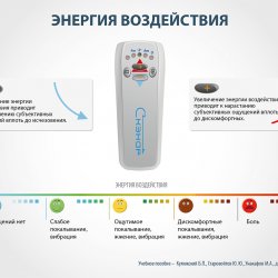 Плакаты для ЧЭНС-СКЭНАР