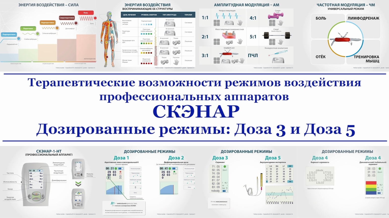 Скэнар новости 3 